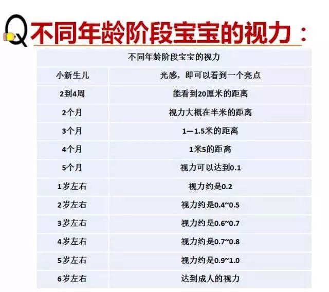 寶媽寶爸關心的問題：孩子視力多少才算呢？
